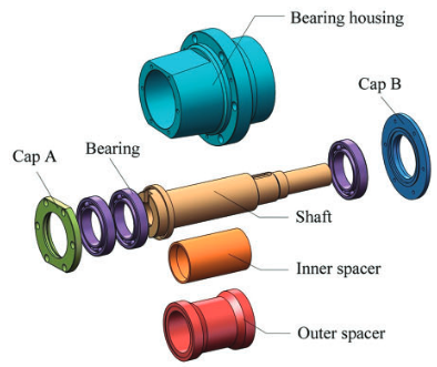 Accuracy analysis for machine tool spindles considering full parallel connections and form errors based on skin model shapes