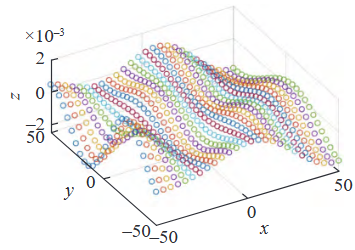 Research on Assembly Accuracy Analysis Integrating Surface Profile Errors of Part and Force-Induced Deformations