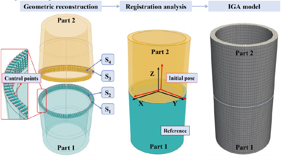 Assembly accuracy prediction for over-constrained interference fits by coupling surface error and part deformation